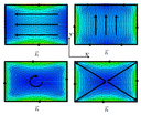 the first four modal currents of a rectangular plate